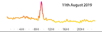 11th August 2019 pollution