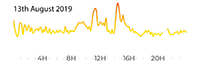 13th August 2019 - Moderate - Flow 1