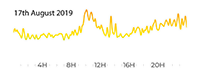 17th August 2019 - Flow 1 - Moderate