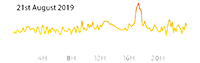 21s tAugust 2019 - Flow 1 - Moderate