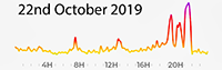 22nd October 2019