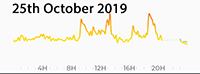 25th October 2019