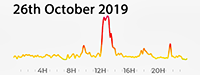 26th October 2019