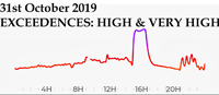 31st October 2019 Pollution