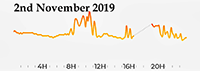 2nd November 2019 pollution