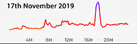 17th November 2019