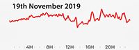 19th November 2019
