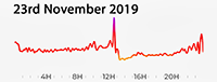 23rd November 2019