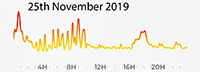25th November 2019