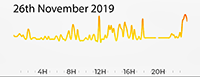 26th November 2019