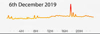 6th December 2019 Moderate