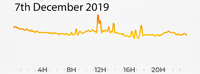 7th December 2019