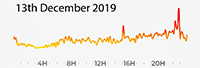 13th December 2019
