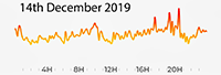 14th December 2019