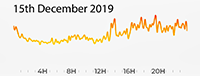 15th December 2019