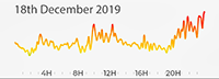 18th December 2019