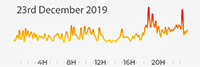 23rd December 2019 pollution diary