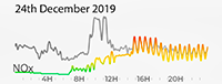 24th December 2019 Christmas Eve Pollution