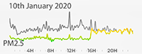 10th January 2020 Pollution AQMA5