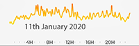 11th January 2020 AQMA5 Pollution