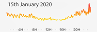 15th January 2020 Pollution AQMA5