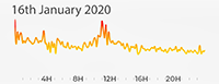 16th January 2020 Pollution Diary AQMA5