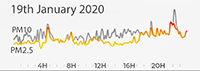 19th January 2020 Pollution AQMA5