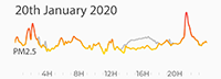 20th January 2020 pollution aqma5