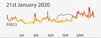 21st January 2020 pollution diary aqma5