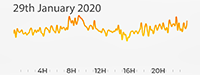 29th January 2020 Pollution DIary AQMA5 A2