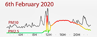 6th February Pollution Diary