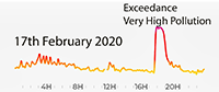 17th February 2020 Pollution Diary