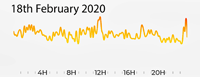 18th February 2020 Pollution Diary