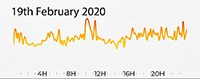 19th February 2020 Pollution Diary