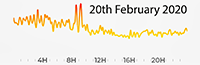 20th February 2020 Pollution Map