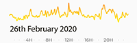 26th February 2020 Pollution Diary