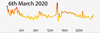6th March 2020 Pollution Map