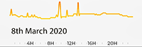 8th March 2020 Pollution Diary