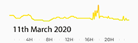 11th March 2020 Pollution Diary