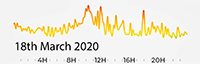 18th March 2020 Pollution Diary