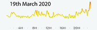 19th March 2020 Pollution Diary