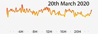 20th March 2020 Pollution Diary