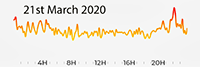 21st March 2020 Pollution Diary