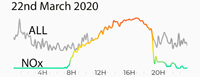 22nd March 2020 Pollution Diary