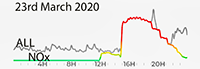 23rd March 2020 Pollution Diary