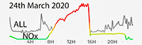 24th March 2020 Pollution Diary