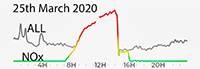 25th March 2020 Pollution Diary