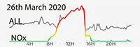 26th March 2020 Pollution Diary