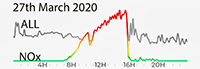 27th March 2020 Pollution Diary