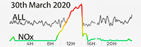 30th March 2020 Pollution Diary